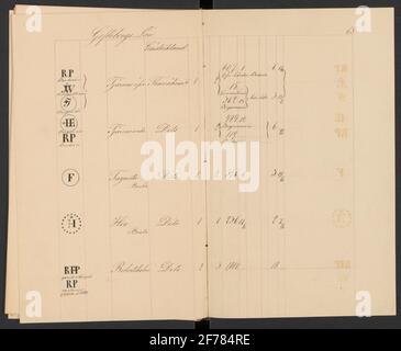 Sveriges ferro uso Stamp nel 1850. Handwriting.ur Carl Sahlin Mountain History Collection. Foto Stock