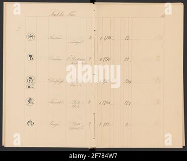 Sveriges ferro uso Stamp nel 1850. Handwriting.ur Carl Sahlin Mountain History Collection. Foto Stock