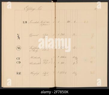Sveriges ferro uso Stamp nel 1850. Handwriting.ur Carl Sahlin Mountain History Collection. Foto Stock