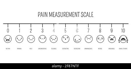 Scala orizzontale di misurazione del dolore. Icone emoji con colore di riempimento per lo strumento di valutazione. Indicatore di livello stress dolore con facce sorridenti. Dolore medico Diagno Illustrazione Vettoriale