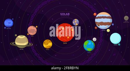 Sistema solare piano con pianeti semplici Cartoon. Universo per bambini Sole Marte Mercurio Terra Venere Giove Saturno Urano Nettuno Pluto Illustrazione Vettoriale