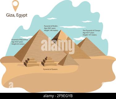 Illustrazione vettoriale della Piramide delle Regine e della Piramide, Hofren, Cheope, Mycerino. Piramidi di Giza. Illustrazione Vettoriale