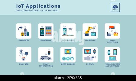 Le applicazioni e le soluzioni IoT nel mondo reale sono definite da icone: Città intelligenti, settore 4.0 e dispositivi connessi Illustrazione Vettoriale