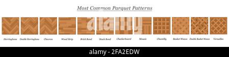 I più comuni motivi di parquet, tipi di parquetry e modelli, pavimenti in legno con i nomi - illustrazione su sfondo bianco. Foto Stock