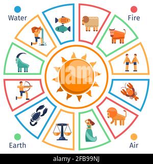 Cerchio astrologico con segni zodiacali in stile piatto. Simboli dell'oroscopo di Pesci e acquario, ariete e capricorno. Illustrazione vettoriale Illustrazione Vettoriale