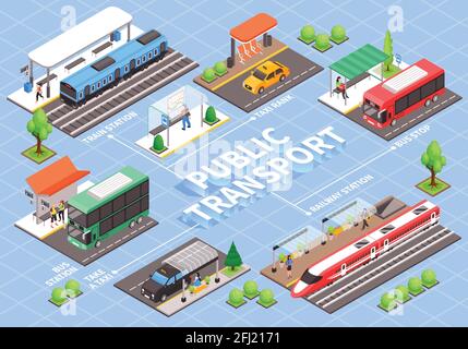Diagramma di flusso delle fermate dei mezzi pubblici della città isometrica con didascalie di testo modificabili e immagini isolate di veicoli passeggeri illustrazione vettoriale Illustrazione Vettoriale