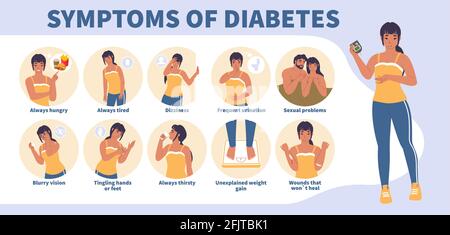 Primi segni e sintomi di diabete vettore infografica, poster medico. Elevato livello di zucchero nel sangue. Sentirsi affamati, assetati Illustrazione Vettoriale