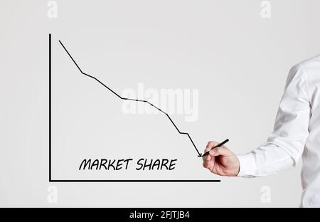 L'uomo d'affari disegna un grafico a linee in declino con la quota di mercato di parola. Diminuzione della quota di mercato delle imprese. Foto Stock