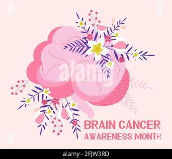 Vettore di concetto del mese di consapevolezza del cancro del cervello. L'evento medico è celebrato nel mese di maggio. Modello neurochirurgo per la pagina di destinazione medica. Cervello su boho floreale Illustrazione Vettoriale