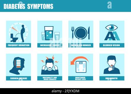 Infografica vettoriale dei sintomi e dei segni del diabete in un paziente Con DM tipo 1 o tipo 2 Illustrazione Vettoriale