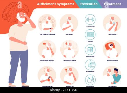 Prevenzione dell'Alzheimer. Sintomi di malattia del cervello, demenza o vecchia confusione mentale. Problemi anziani malati, illustrazione vettoriale del disturbo neurologico Illustrazione Vettoriale