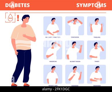 Sintomi del diabete. Infografica sulla malattia, prevenzione del diabete. Controllo del glucosio o dello zucchero, educazione medica. Illustrazione del vettore paziente Illustrazione Vettoriale