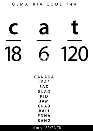 Codice di parola del gatto nella Gematria inglese Foto Stock