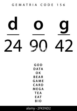 Codice di parola del cane nella Gematria inglese Foto Stock