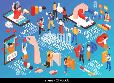Social media hype infografica orizzontale con le persone che cercano di essere illustrazione vettoriale isometrica 3d popolare Illustrazione Vettoriale