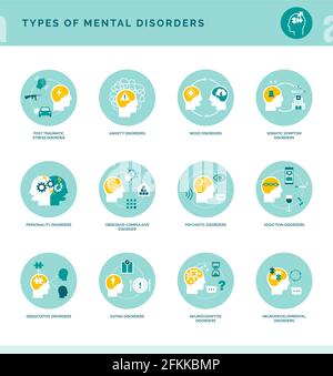 Tipi di disturbi mentali icone set, psicologia e concetto di psichiatria Illustrazione Vettoriale