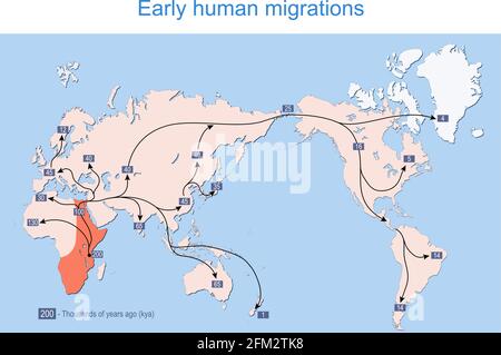 Prime migrazioni umane. Mappa della diffusione di esseri umani in tutto il mondo, umani arcaici e moderni in tutti i continenti. Illustrazione vettoriale Illustrazione Vettoriale