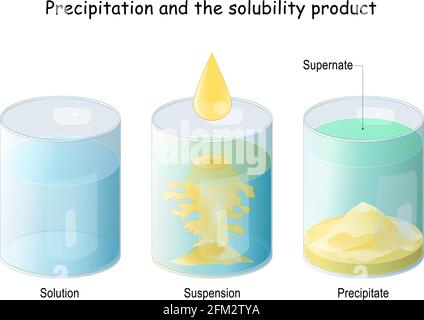 Precipitazione chimica e prodotto di solubilità processo di conversione di una sostanza chimica in un solido da una soluzione. Illustrazione vettoriale Illustrazione Vettoriale