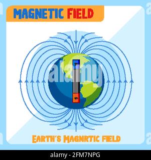 Illustrazione del diagramma del campo magnetico di terra Illustrazione Vettoriale