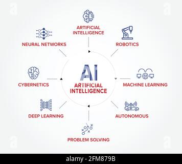 Ai - banner a 360 gradi di intelligenza artificiale, set di icone vettoriali concettuali. Illustrazione Vettoriale