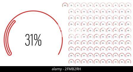 Set di diagrammi percentuali a settore circolare metri da 0 a 100 pronti all'uso per il web design, l'interfaccia utente o l'infografica - indicatore rosso Illustrazione Vettoriale