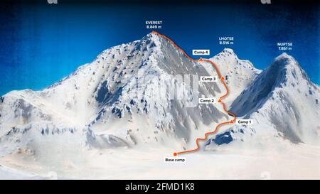 Campo base e sentiero per salire fino alla cima del Monte Everest, alture di rilievo, montagne. Lhotse, Nuptse. Mappa di Himalaya. La montagna più alta del mondo Foto Stock