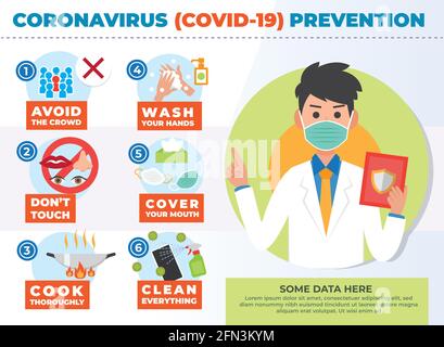 Infografica sui passaggi di prevenzione del coronavirus in Flat Illustration Style Vector Illustrazione Vettoriale