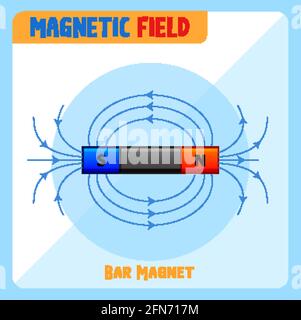 Immagine del campo magnetico del magnete a barre Illustrazione Vettoriale