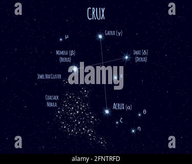 Crux (la Croce del Sud) costellazione, illustrazione vettoriale con i nomi delle stelle di base contro il cielo stellato Illustrazione Vettoriale