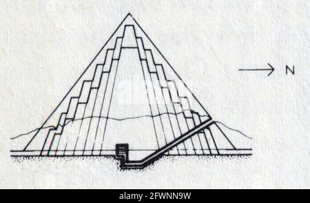 Sezione trasversale della piramide maggiore del Vecchio Regno, disegnata alla stessa scala, e mostrando il loro sviluppo in forma e dimensioni. Huni, al Meydum, III Dyna Foto Stock