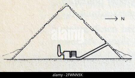 Sezione trasversale della piramide maggiore del Vecchio Regno, disegnata alla stessa scala, e mostrando il loro sviluppo in forma e dimensione.Sneferu, Nord o Piro Rosso Foto Stock