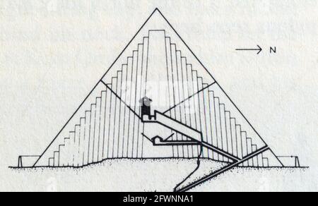 Sezione trasversale della piramide maggiore del Vecchio Regno, disegnata alla stessa scala, e mostrando il loro sviluppo in forma e size.Khufu,Cheops,Grande Pyram Foto Stock