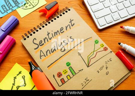 Analisi del sentimento per citazioni positive e negative in grafici e grafici. Foto Stock