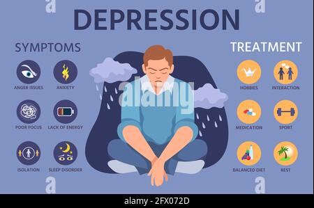 Sintomi di depressione. Segni, prevenzione e trattamento dell'ansia. Infografica sui disturbi mentali con carattere depresso e poster vettoriale delle icone Illustrazione Vettoriale