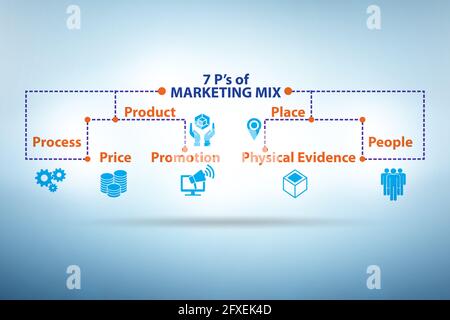 Concetto di 7ps del marketing mix Foto Stock