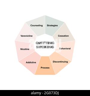 Concetto di diagramma con il testo e le parole chiave di fumo di uscita. EPS 10 isolato su sfondo bianco Illustrazione Vettoriale