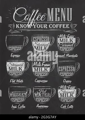 Set di menu di caffè con tazze di caffè bevande in stile vintage disegno stilizzato con un gessetto sulla lavagna. Lettering conoscere il vostro caffè. Illustrazione Vettoriale