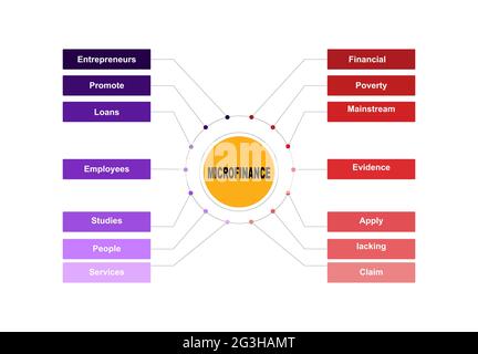 Concetto di diagramma con testo e parole chiave di Microfinance. EPS 10 isolato su sfondo bianco Illustrazione Vettoriale