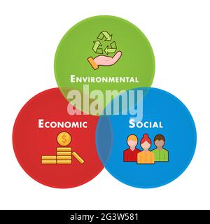 Modello di presentazione di un grafico infografico a tre cerchi su sfondo isolato. Il layout delle informazioni sulla moderna strategia aziendale include ambiente ed economia Illustrazione Vettoriale