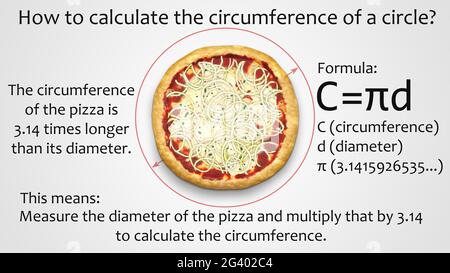 Come calcolare una circonferenza Foto Stock