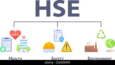 Banner HSE Concept - Salute, sicurezza e ambiente. Immagine vettoriale piatta isolata su sfondo bianco. Illustrazione Vettoriale