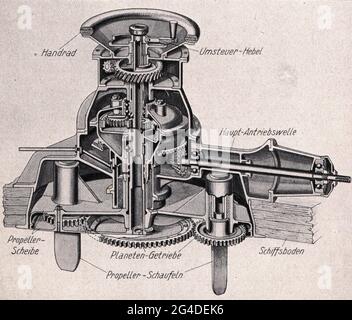 Tecnologie, macchinari, elica Kirsten-Boeing, intersezione, disegno, GERMANIA, 1926, INFORMAZIONI-AGGIUNTIVE-DI-AUTORIZZAZIONE-DIRITTI-NON-DISPONIBILI Foto Stock