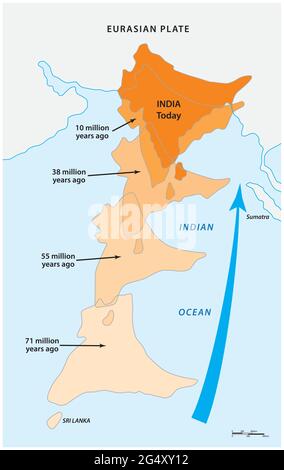 Mappa del piatto continentale indiano di medie dimensioni che si muove a nord Illustrazione Vettoriale