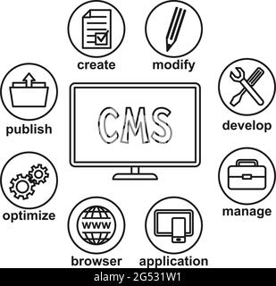 Infografica sul sistema di gestione dei contenuti in bianco e nero. Poster dei vantaggi e delle funzioni di CMS. Illustrazione vettoriale monocromatica per icone, sito, banner, le Illustrazione Vettoriale