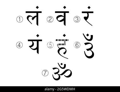 Le sette mantra bija con chakra set Sanskrit nero letterig isolato su sfondo bianco. Illustrazione lineare dei caratteri del testo induista Illustrazione Vettoriale