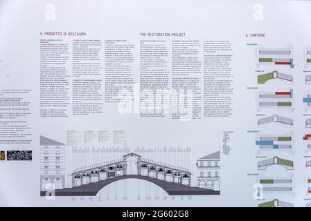 Una grande bacheca informativa che spiega i lavori di restauro in corso sul Ponte di Rialto che si estende sul Canal Grande (Gran Foto Stock