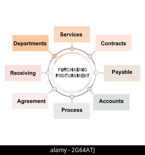 Concetto di diagramma con testo e parole chiave per gli acquisti. EPS 10 isolato su sfondo bianco Illustrazione Vettoriale