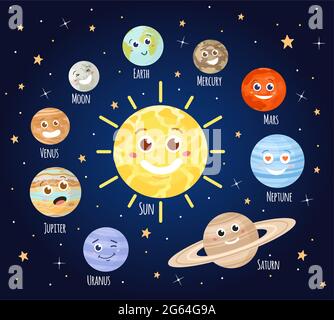 Pianeti di cartoni animati con volti. Sistema solare pianeta personaggio emoji, terra, luna, sole e Marte nello spazio esterno. Astronomia per bambini insieme vettoriale Illustrazione Vettoriale