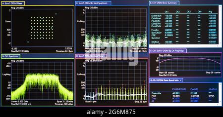 Grafico sullo schermo del monitor. Primo piano di un monitor dell'oscilloscopio che esamina i parametri di ampiezza e di tempo di una visualizzazione del segnale elettrico Foto Stock