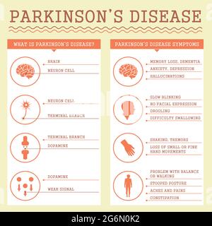 sintomi della malattia di parkinson, illustrazione infografica medica Illustrazione Vettoriale